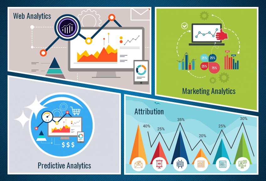 How does Adobe Analytics work?