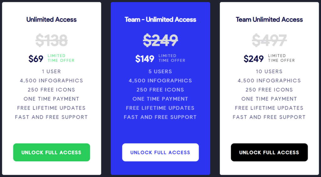 Infograpia Pricing and Subscription Options