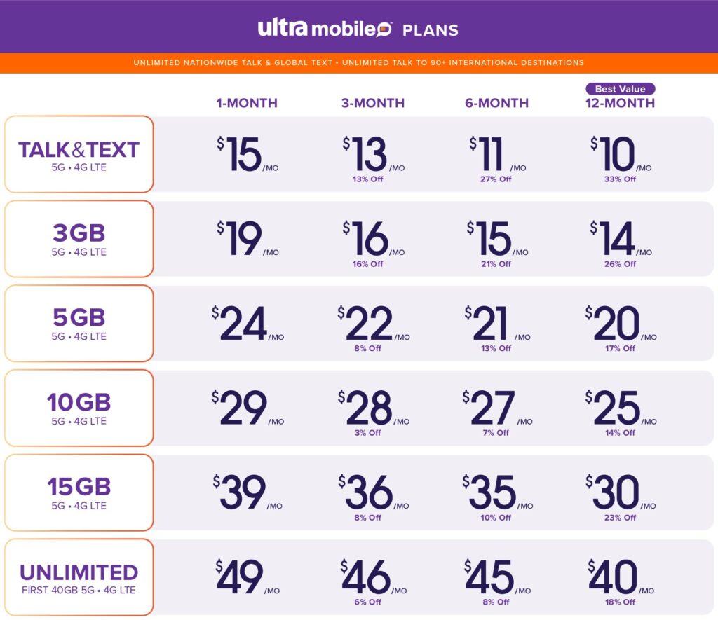 Ultra Mobile Plans